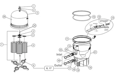 Pentair Clean And Clear Plus 520 Cartridge Filter