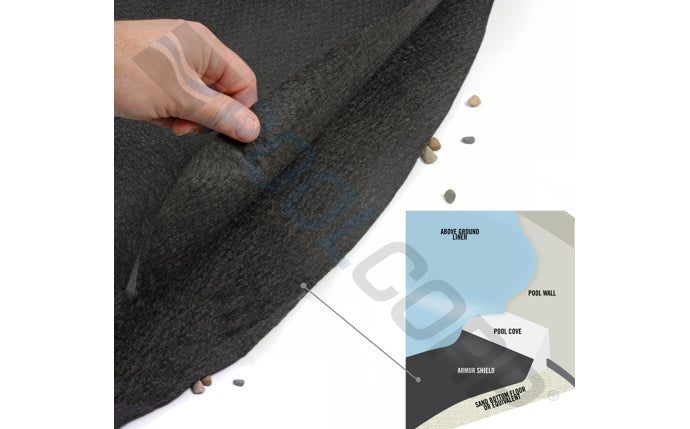 33' Round Armor Shield Floor Pad